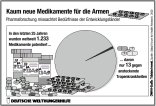 Infografik: Medikamente für die Armen/ Großansicht