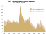 Oxfam-Aktion gegen den Verfall der Kaffeepreise