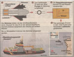 Infografik: Ölbekämpfung