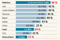 Infografik: Anteil der Kinder (bis 14 Jahre) in ausgewählten Ländern 2001 / größere Ansicht in: DIE ZEIT 16/2002