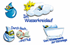 Ein Wassertropfen geht auf Reisen / Lehrer-Online