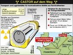 Infografik: CASTOR-Transport; Großansicht [FR]