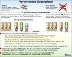 Infografik: Dosenpfand: Neuregelung ab 1.10.03; Großansicht [FR]