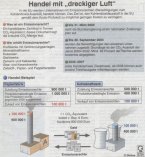 Infografik: Emissionshandel