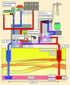 Infografik: Geothermie-Kraftwerk/ BINE