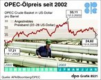 Infografik: OPEC lpreis seit 2002; Großansicht [FR]