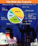 Infografik: Weltweite Exporte 2001; Großansicht [FR]