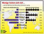 Infografik: Afrikas Anteil am Welthandel: 2 Prozent. Die Hälfte aller afrikanischen Exporte gehen nach Europa/ Deutsche Welthungerhilfe