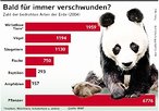 Infografik: Bedrohte Arten; Großansicht [FR]