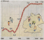 AFP Grafik 0405 2501