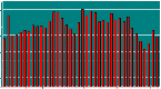 Infografik: Erdbeben-Häufigkeit seit 1964, BGR