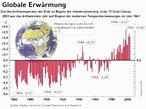 Infografik: Globale Erwrmung; Großansicht [FR]