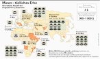 Infografik: Minen - tdliches Erbe; Großansicht [FR]