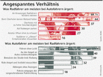 Infografik: Info; Großansicht [FR]