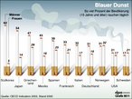Infografik: Anteil Raucher in ausgewhlten Lndern; Großansicht [FR]