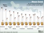 Infografik: Anteil Raucher in ausgewhlten Lndern; Großansicht [FR]