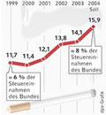 Infografik: Tabaksteuer; Großansicht [FR]