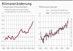 Infografik: Temperaturvernderung bewirkt Anstieg des Meerwasserspiegels; Großansicht [FR]