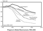 Infografik: Abrüstung / Worldwatch-Institute