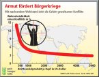 Infografik: Armut erhöht die Gefahr von Bürgerkriegen