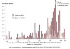 Infografik: Entwicklung der Schäden durch Naturkatastrophen / Le Monde diplomatique