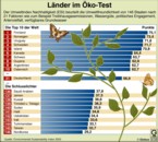 Infografik: ESI-Index: Globus 9758: Bezug/ Großansicht