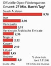 OPEC-Förderquoten: FR-Infografik, 17.3.05, online bis 30.3.05