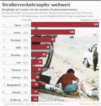 Infografik: Straenverkehrsopfer weltweit; Großansicht [FR]