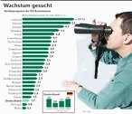 Infografik: EU25: Wachstumsprognose fr 2006; Großansicht [FR]