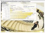 Infografik: Einkommensverteilung in Deutschland; Großansicht [FR]