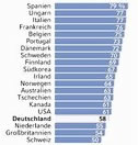 FR-Infografik: Löhne von Frauen im Vergleich zu Männern