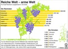 Globus Infografik: Pro-Kopf-Reichtum: reiche Welt - arme Welt / Globus Infografik 0200-23.09.05 / Globus Infografik: 0200 vom 23.09.05 