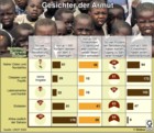 Globus Infografik: Gesichter der Armut: Entwicklungslnder nach Regionen / Globus Infografik: 0353 vom 09.12.05 