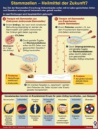 Globus Infografik: Entwicklungshilfe 2004: ffentliche Leistungen, absolut u. Anteil am Bruttonationaleinkommen / Globus Infografik: 9890 vom 22.04.05 