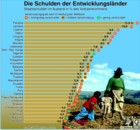 Globus Infografik 9708: Die Schulden der Entwicklungsländer