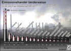 Globus Infografik: Emissionshandel bundesländerweise/ Großansicht, Datentabelle