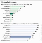 Infografik: Kinderbetreuung; Großansicht [FR]