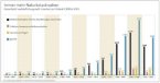 InfografiK: Naturkatastrophen 1900 bis 2003