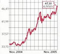 Infografik: Strompreis an der Leipziger Strombörse; Großansicht [FR]