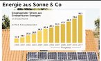 Infografik: kostrom 2000-2005, Prognose 2006- 2011; Großansicht [FR]