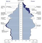 Infografik: Wege in die Sucht / Großanischt in: DIE ZEIT Nr.21/18.5.06, S.34