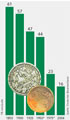 Infografik: Ernährungsindustrie