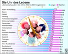 Lebenserwartung Neugeborener 2002-2004 in den Bundeslndern / Infografik Globus 0504 vom 03.03.06 