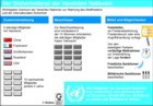 UN-Sicherheitsrat, Zusammensetzung, Beschlsse, Vetorecht, Mittel und Mglichkeiten, Sanktionen / Infografik Globus 0551 vom 24.03.06 
