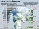 CO2-Emissionen der EU 25 Länder 2005; Vergleich mit zugeteilten Emissionsrechten / Infografik Globus 0681 vom 26.05.2006 
