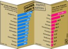 Papier, Pappe, Karton: Top10-Verbraucher, Erzeuger / Infografik Globus 0736 vom 23.06.2006 