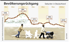 Infografik: Geburten in Deutschland von 1946 bis 2005; Großansicht [FR]