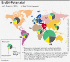 Infografik: Erdöl-Potenzial; Großansicht [FR]