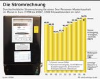 Infografik: Die Stromrechnung; Großansicht [FR]