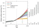 6 Szenarien des IPCC-Berichts (AR4)